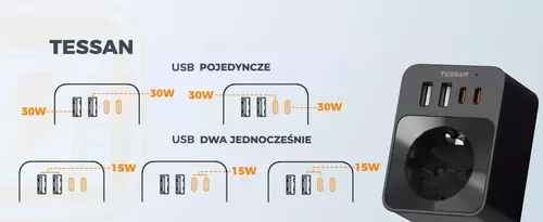 Zdjęcie produktu Gniazdo z ładowarką TESSAN USB 30W 11